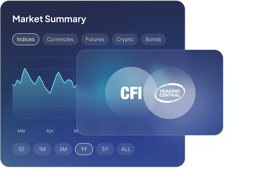 tradingcentral